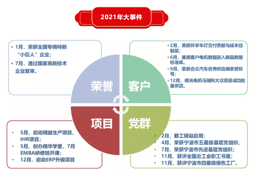精華股份三屆五次董事會暨2021年度經(jīng)營會議隆重召開(圖6)