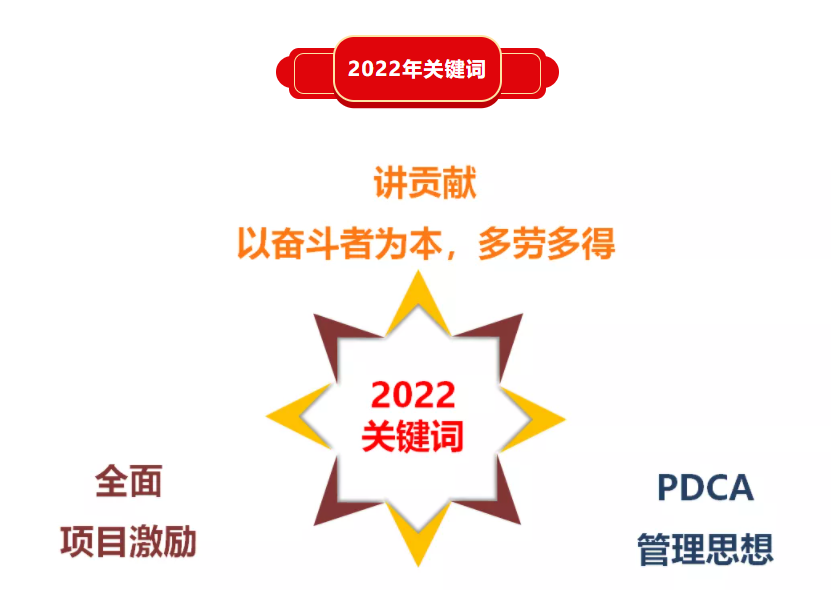 精華股份三屆五次董事會暨2021年度經(jīng)營會議隆重召開(圖9)