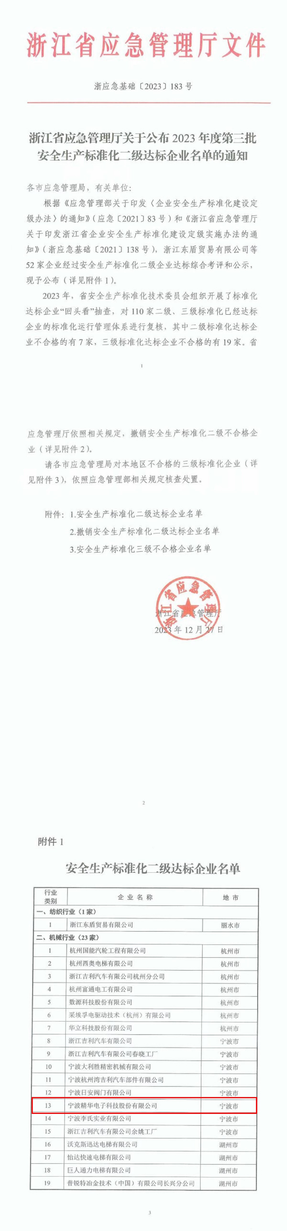 我司成功創(chuàng)建安全生產(chǎn)標(biāo)準(zhǔn)化二級達(dá)標(biāo)企業(yè)(圖1)